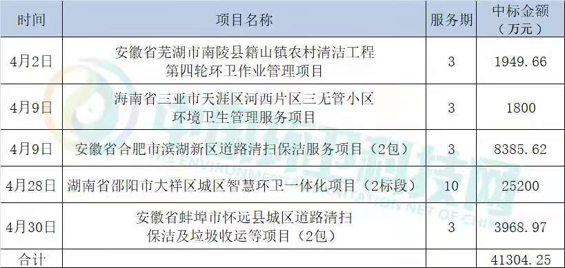 長(zhǎng)沙清潔,長(zhǎng)沙清潔服務(wù),長(zhǎng)沙專(zhuān)業(yè)清潔,長(zhǎng)沙清潔公司,湖南專(zhuān)業(yè)清潔,長(zhǎng)沙保潔公司,長(zhǎng)沙專(zhuān)業(yè)保潔,長(zhǎng)沙物業(yè)保潔
